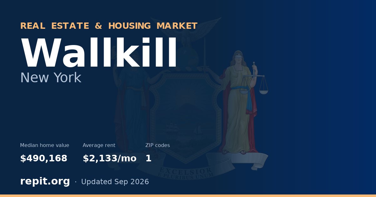 Wallkill, NY real estate and housing market — median home value $490,168, average rent $2,133/mo, 1 ZIP code