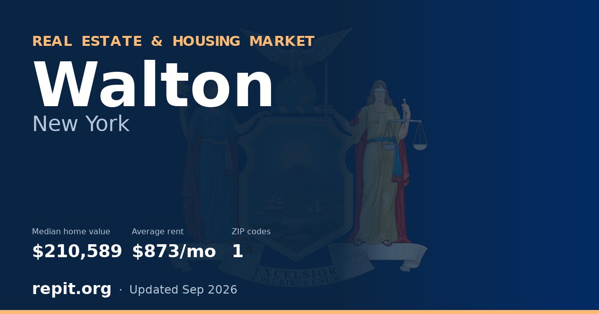 Walton, NY real estate and housing market — median home value $210,589, average rent $873/mo, 1 ZIP code
