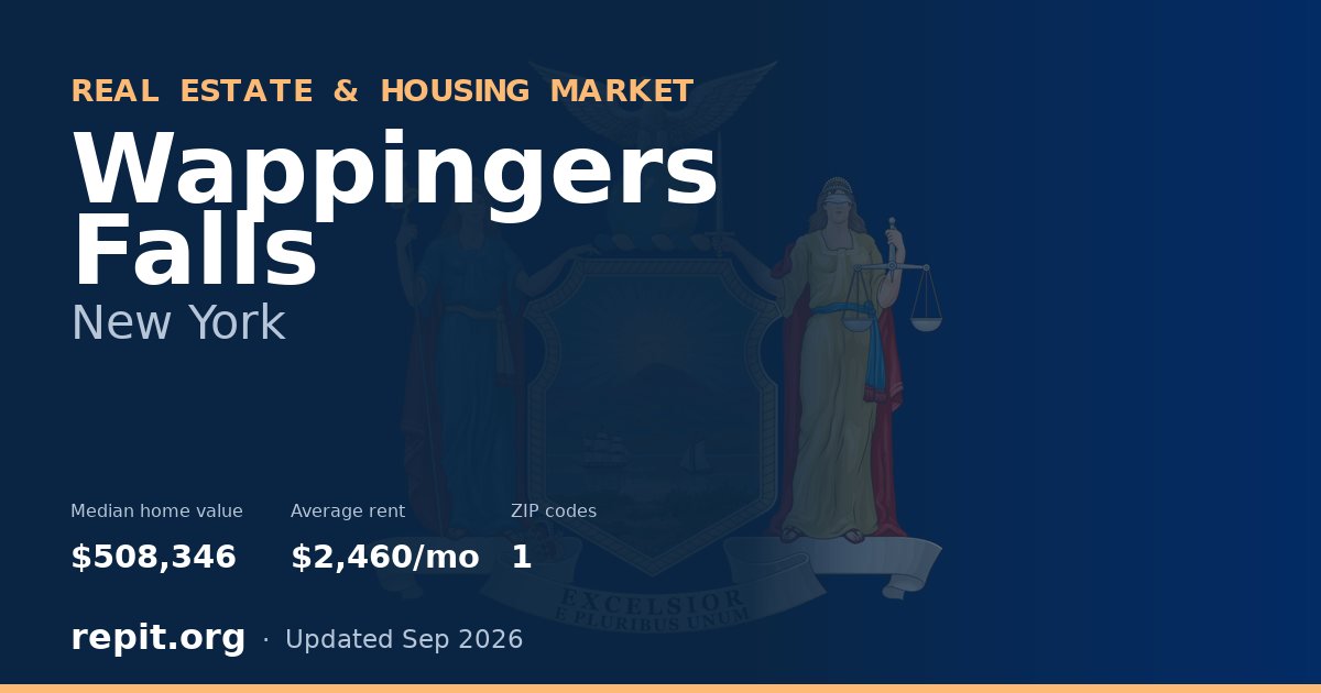 Wappingers Falls, NY real estate and housing market — median home value $508,346, average rent $2,460/mo, 1 ZIP code