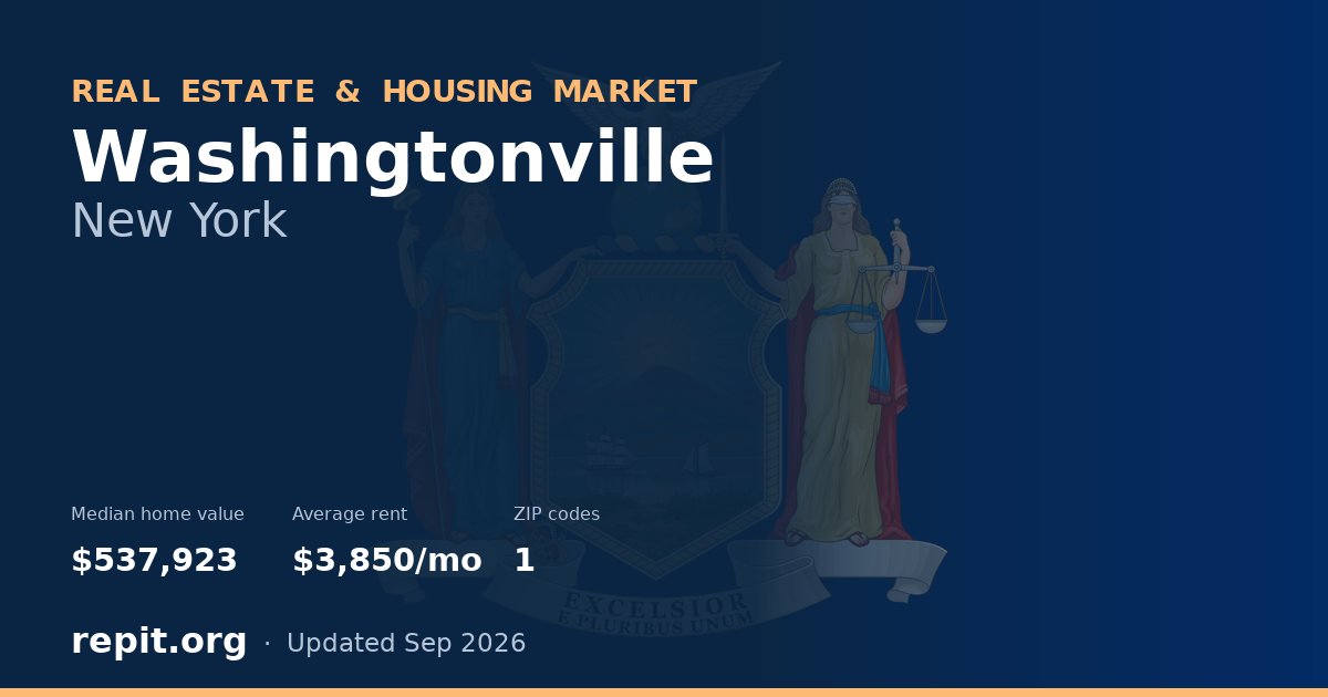 Washingtonville, NY real estate and housing market — median home value $537,923, average rent $3,850/mo, 1 ZIP code