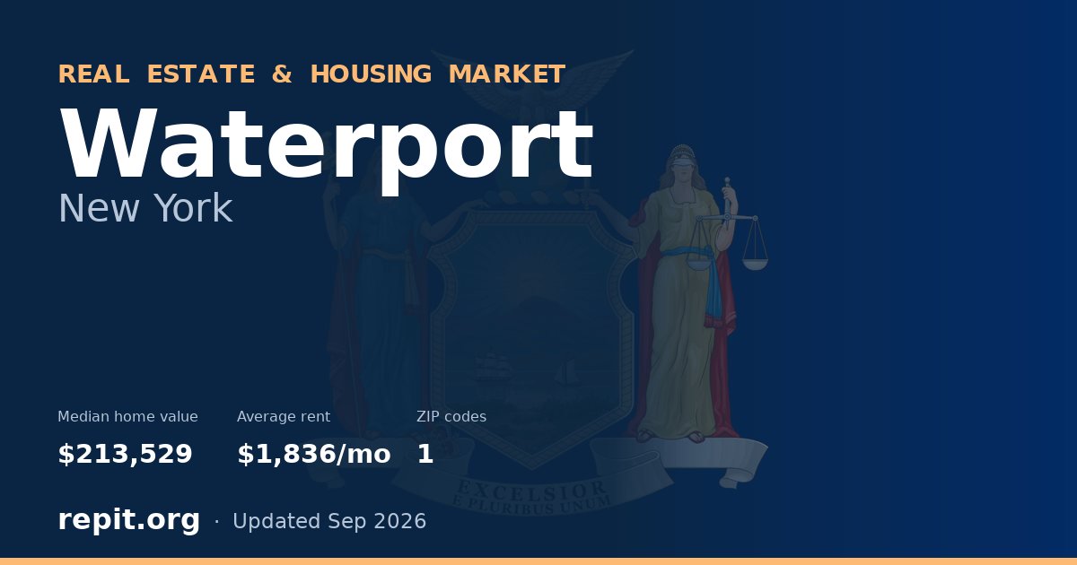 Waterport, NY real estate and housing market — median home value $213,529, average rent $1,836/mo, 1 ZIP code