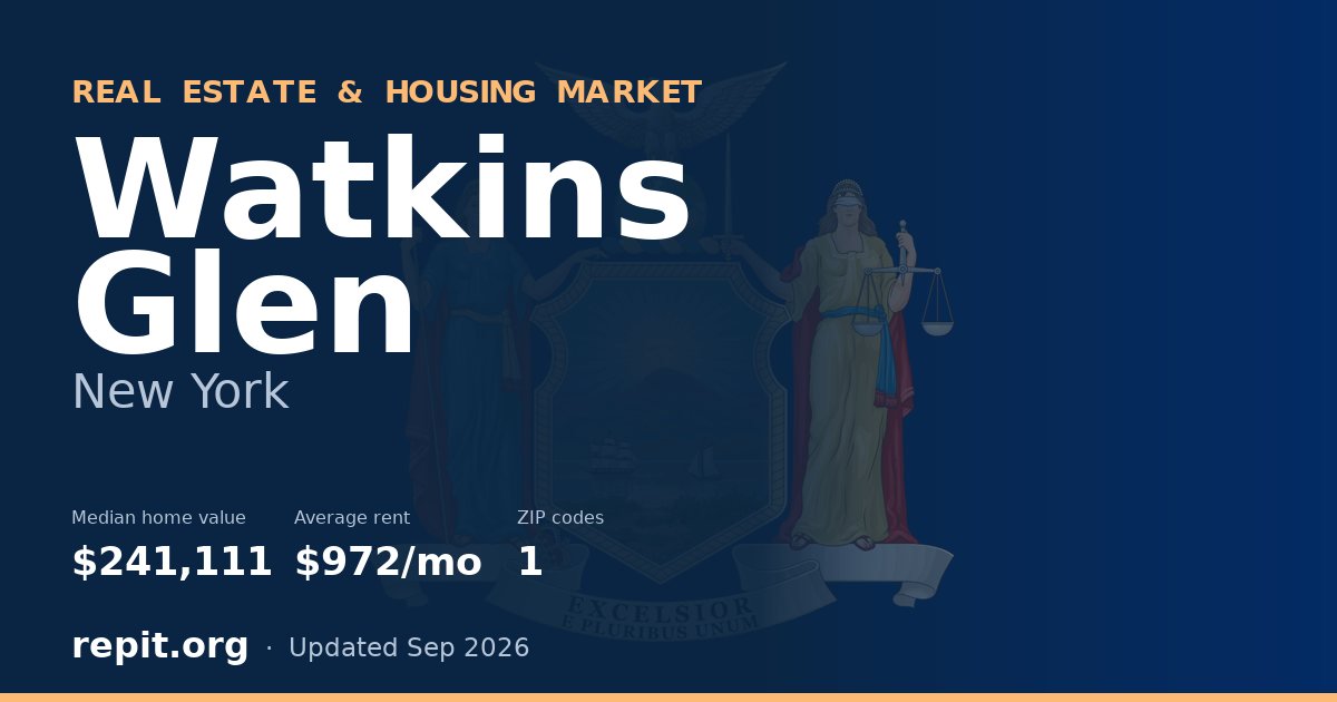 Watkins Glen, NY real estate and housing market — median home value $241,111, average rent $972/mo, 1 ZIP code