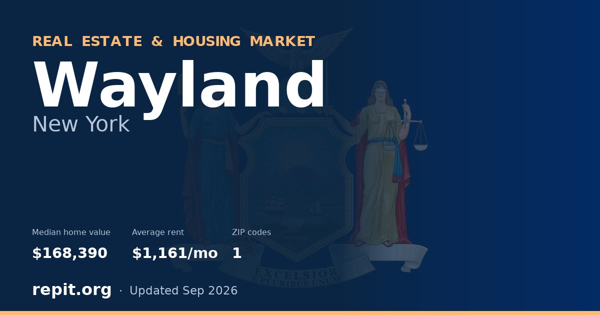 Wayland, NY real estate and housing market — median home value $168,390, average rent $1,161/mo, 1 ZIP code