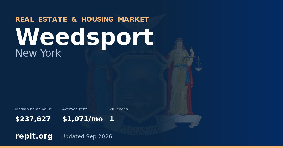 Weedsport, NY real estate and housing market — median home value $237,627, average rent $1,071/mo, 1 ZIP code