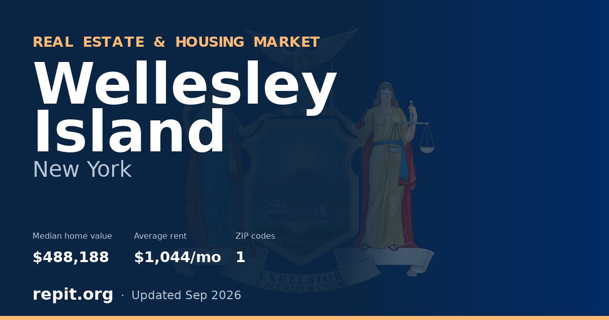 Wellesley Island, NY real estate and housing market — median home value $488,188, average rent $1,044/mo, 1 ZIP code
