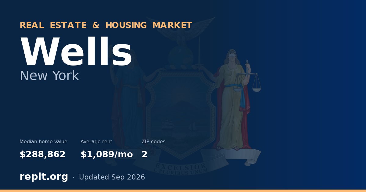 Wells, NY real estate and housing market — median home value $288,862, average rent $1,089/mo, 2 ZIP codes