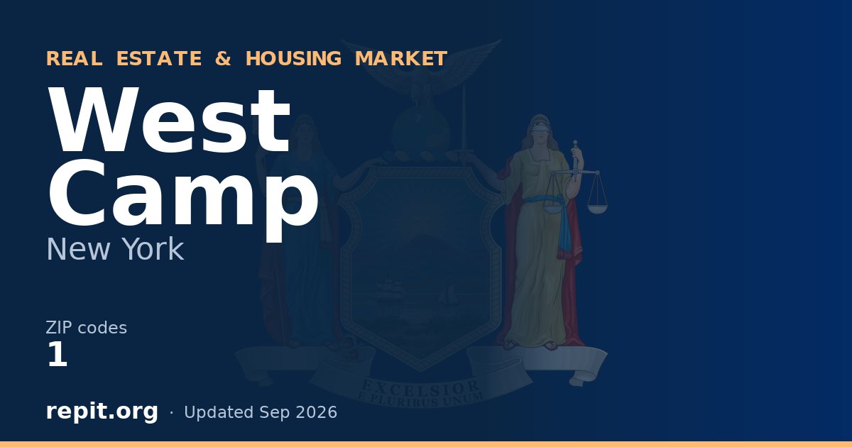 West Camp, NY real estate and housing market — 1 ZIP code