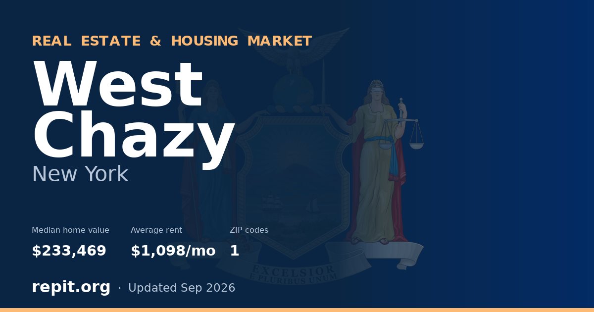 West Chazy, NY real estate and housing market — median home value $233,469, average rent $1,098/mo, 1 ZIP code