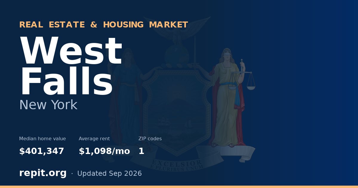 West Falls, NY real estate and housing market — median home value $401,347, average rent $1,098/mo, 1 ZIP code