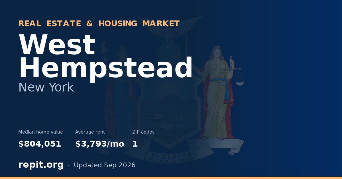 West Hempstead, NY real estate and housing market — median home value $804,051, average rent $3,793/mo, 1 ZIP code