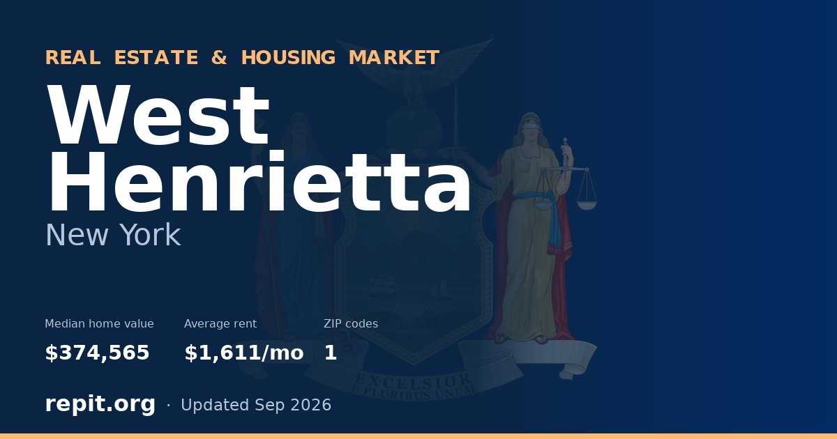 West Henrietta, NY real estate and housing market — median home value $374,565, average rent $1,611/mo, 1 ZIP code