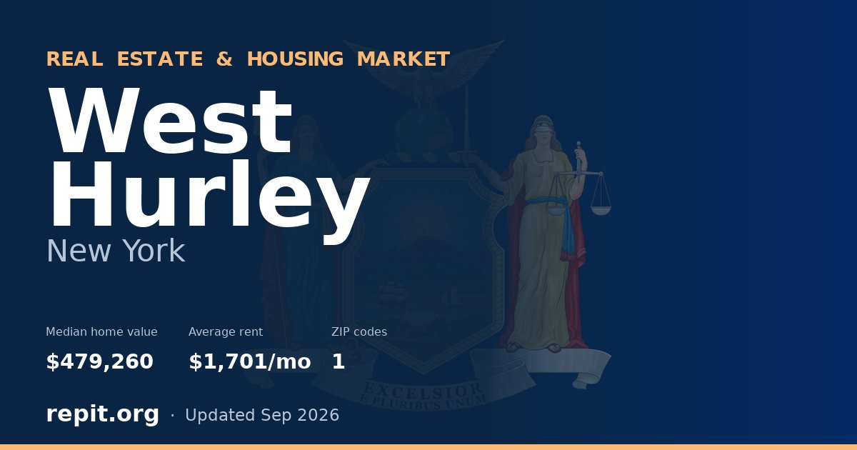 West Hurley, NY real estate and housing market — median home value $479,260, average rent $1,701/mo, 1 ZIP code