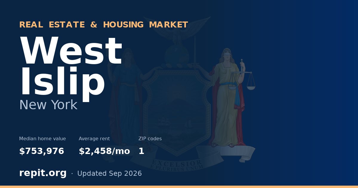 West Islip, NY real estate and housing market — median home value $753,976, average rent $2,458/mo, 1 ZIP code