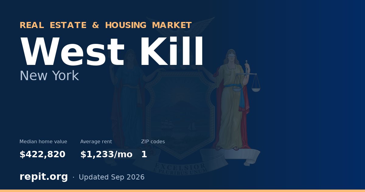 West Kill, NY real estate and housing market — median home value $422,820, average rent $1,233/mo, 1 ZIP code