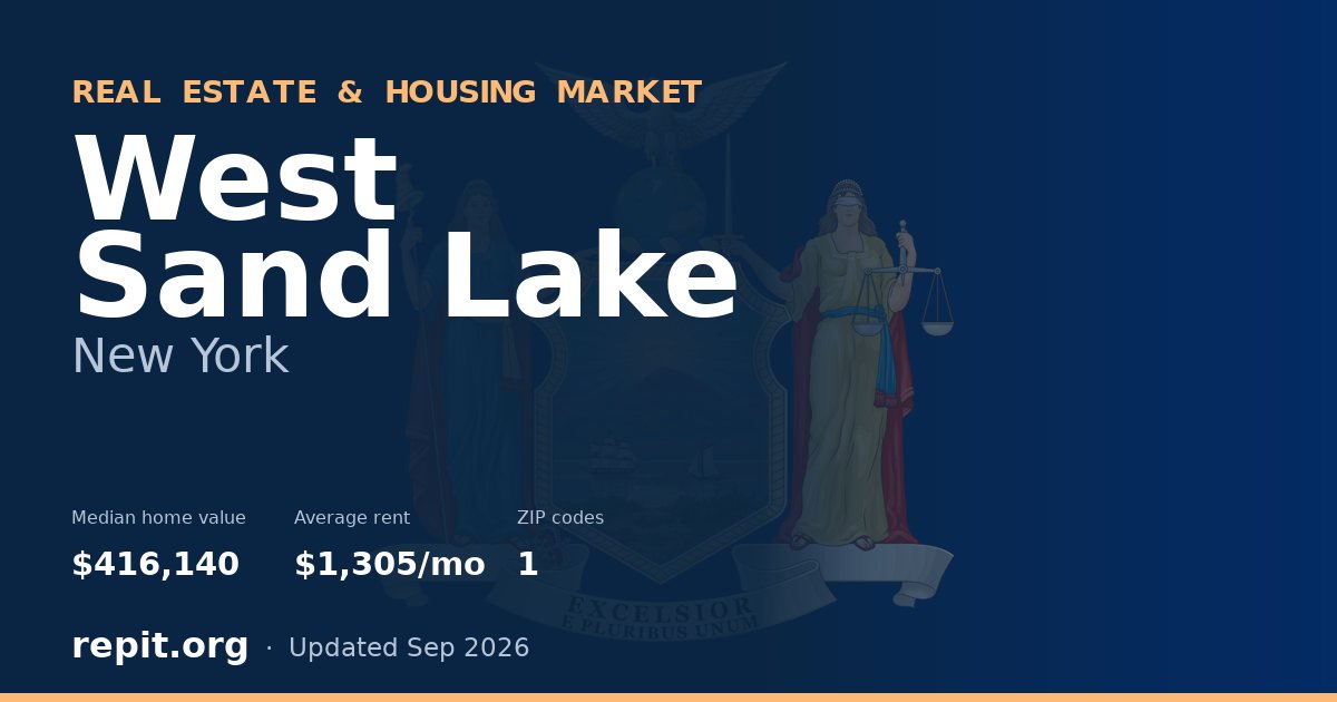 West Sand Lake, NY real estate and housing market — median home value $416,140, average rent $1,305/mo, 1 ZIP code
