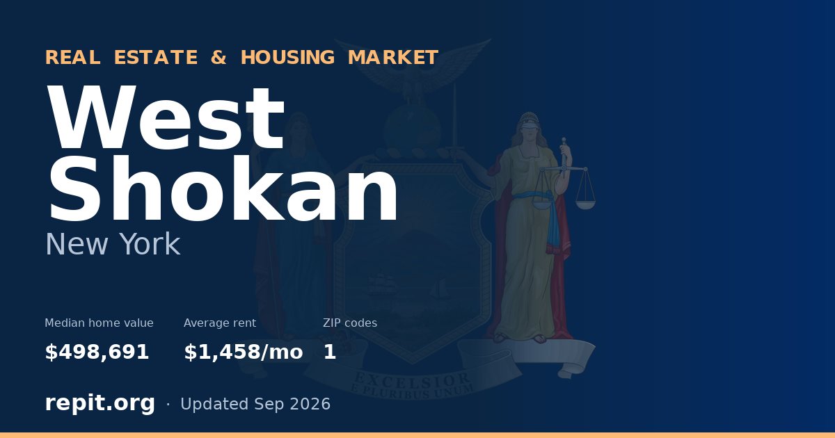 West Shokan, NY real estate and housing market — median home value $498,691, average rent $1,458/mo, 1 ZIP code