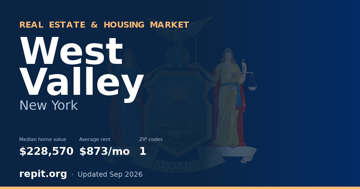 West Valley, NY real estate and housing market — median home value $228,570, average rent $873/mo, 1 ZIP code