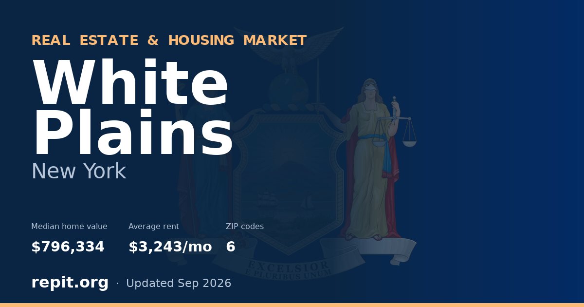 White Plains, NY real estate and housing market — median home value $796,334, average rent $3,243/mo, 6 ZIP codes