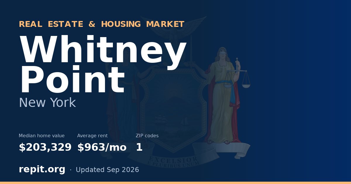 Whitney Point, NY real estate and housing market — median home value $203,329, average rent $963/mo, 1 ZIP code