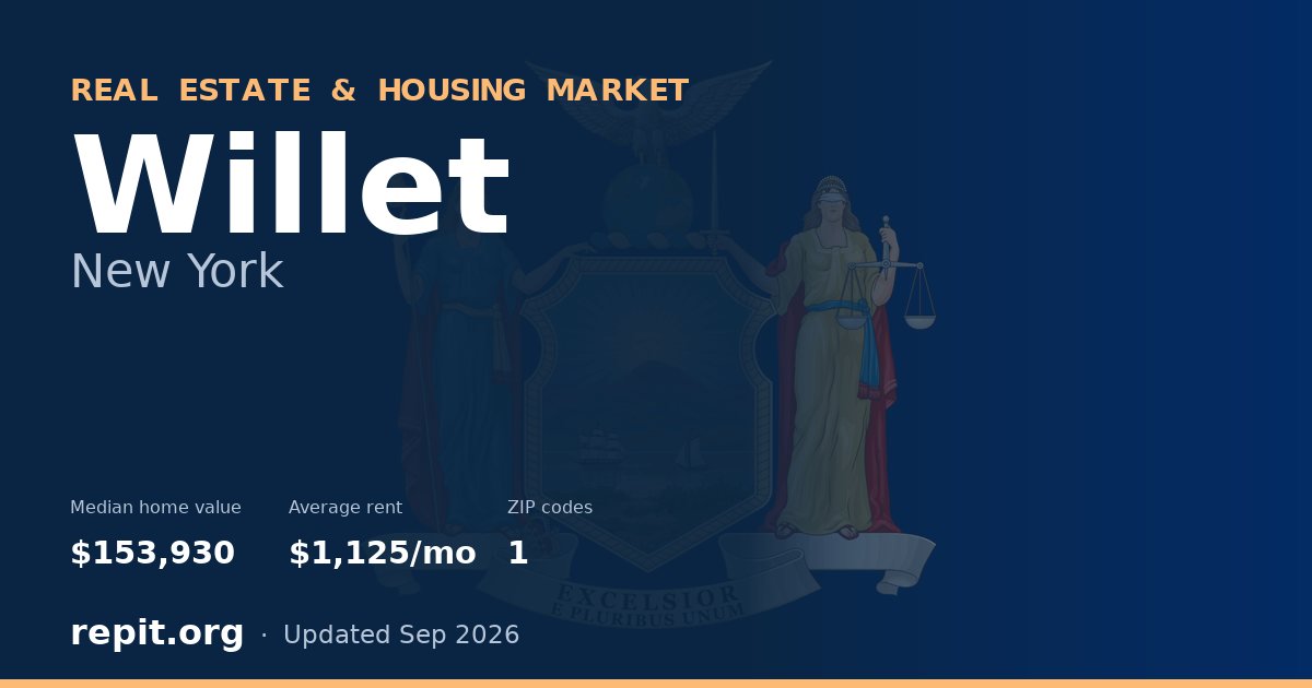 Willet, NY real estate and housing market — median home value $153,930, average rent $1,125/mo, 1 ZIP code