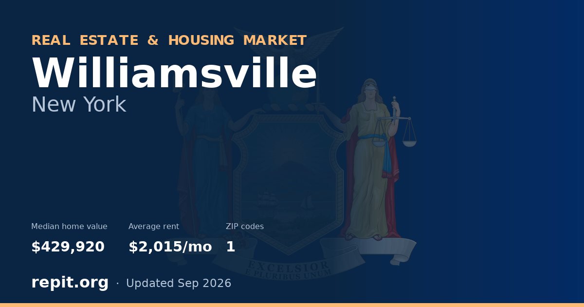 Williamsville, NY real estate and housing market — median home value $429,920, average rent $2,015/mo, 1 ZIP code