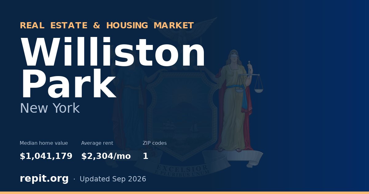 Williston Park, NY real estate and housing market — median home value $1,041,179, average rent $2,304/mo, 1 ZIP code