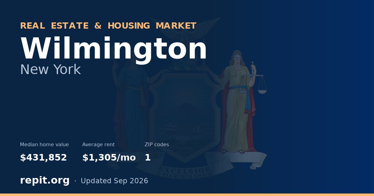 Wilmington, NY real estate and housing market — median home value $431,852, average rent $1,305/mo, 1 ZIP code