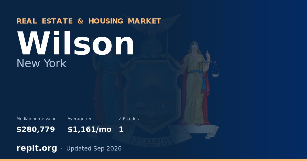 Wilson, NY real estate and housing market — median home value $280,779, average rent $1,161/mo, 1 ZIP code