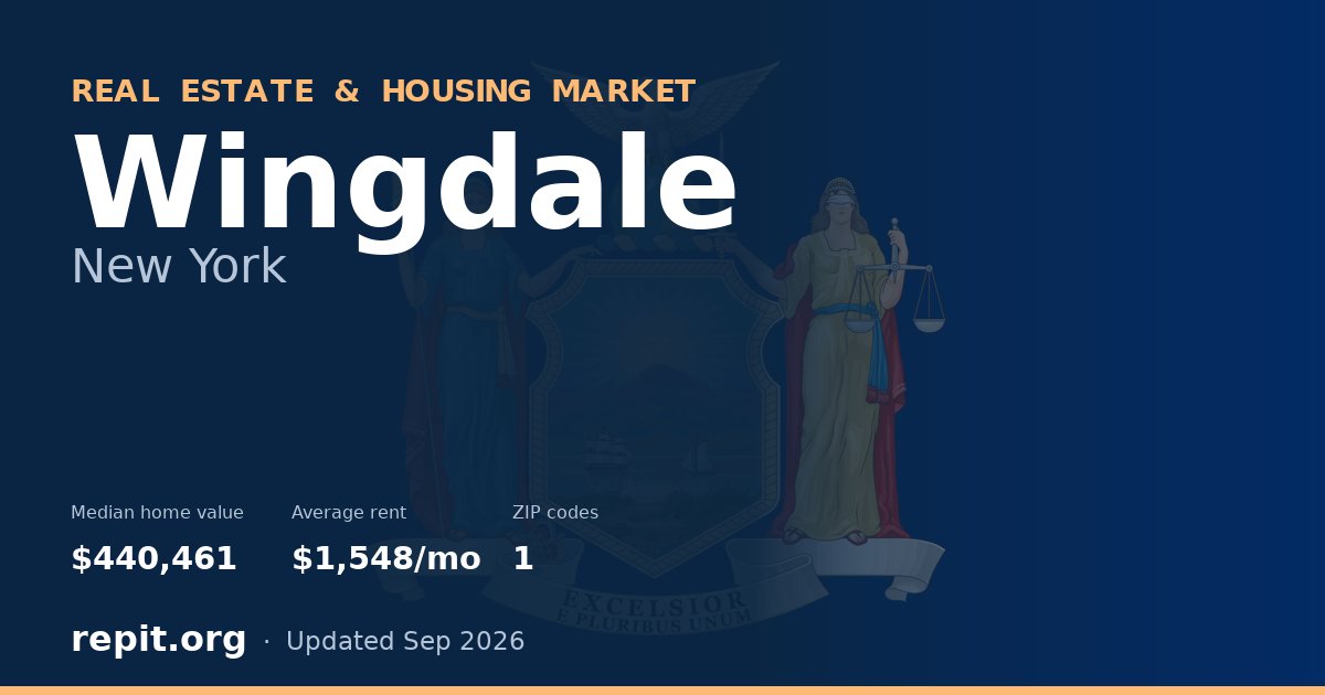 Wingdale, NY real estate and housing market — median home value $440,461, average rent $1,548/mo, 1 ZIP code
