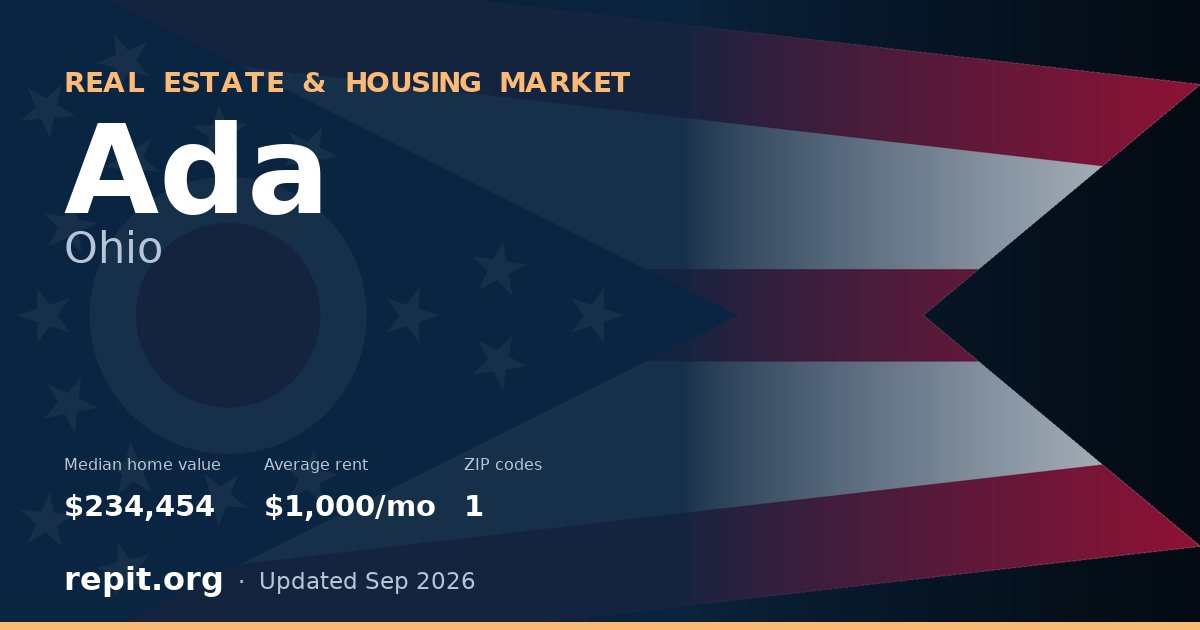 Ada, OH real estate and housing market — median home value $234,454, average rent $1,000/mo, 1 ZIP code