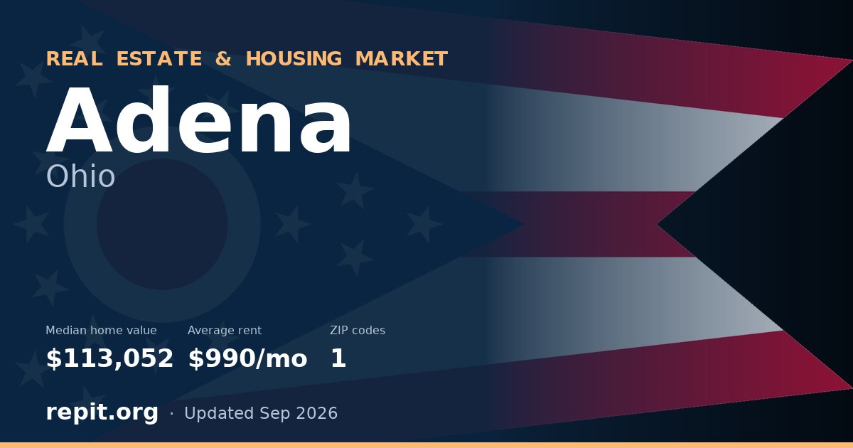 Adena, OH real estate and housing market — median home value $113,052, average rent $990/mo, 1 ZIP code