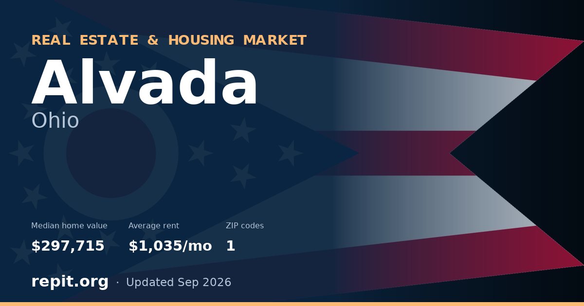Alvada, OH real estate and housing market — median home value $297,715, average rent $1,035/mo, 1 ZIP code