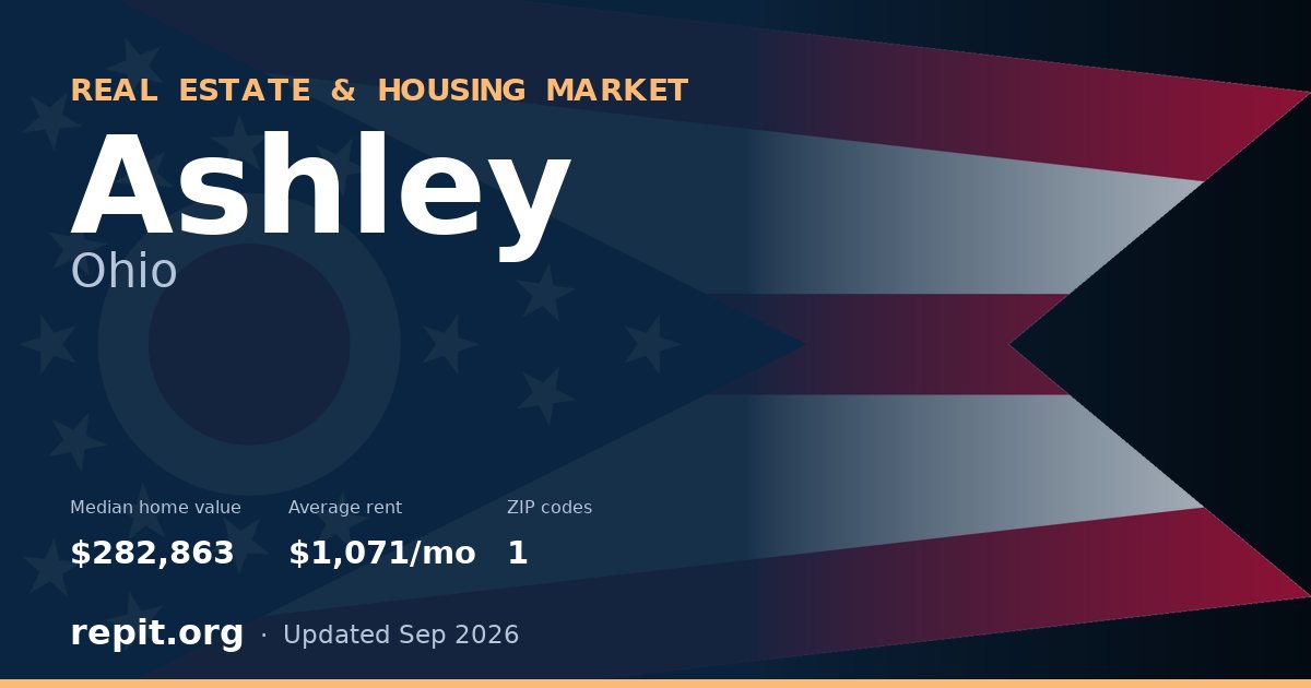 Ashley, OH real estate and housing market — median home value $282,863, average rent $1,071/mo, 1 ZIP code