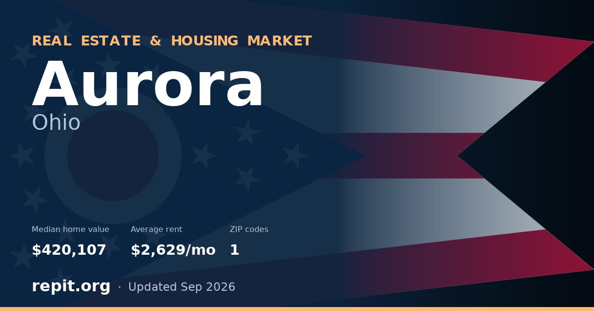 Aurora, OH real estate and housing market — median home value $420,107, average rent $2,629/mo, 1 ZIP code