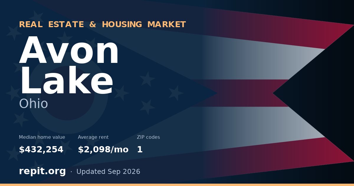 Avon Lake, OH real estate and housing market — median home value $432,254, average rent $2,098/mo, 1 ZIP code