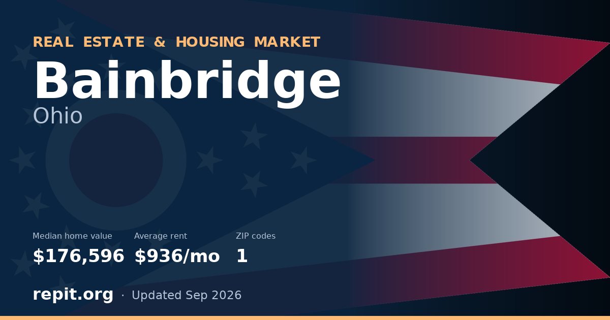 Bainbridge, OH real estate and housing market — median home value $176,596, average rent $936/mo, 1 ZIP code