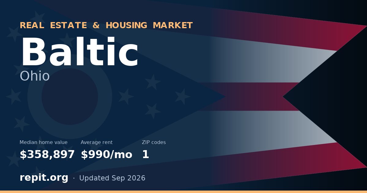 Baltic, OH real estate and housing market — median home value $358,897, average rent $990/mo, 1 ZIP code