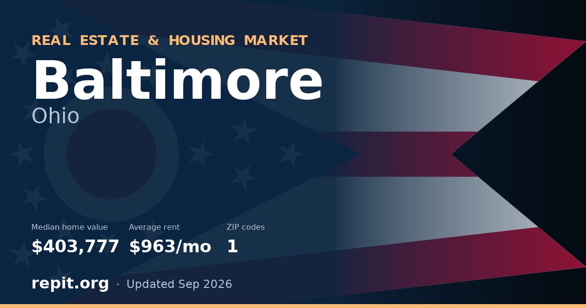 Baltimore, OH real estate and housing market — median home value $403,777, average rent $963/mo, 1 ZIP code