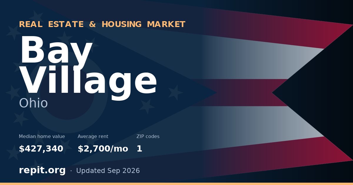 Bay Village, OH real estate and housing market — median home value $427,340, average rent $2,700/mo, 1 ZIP code