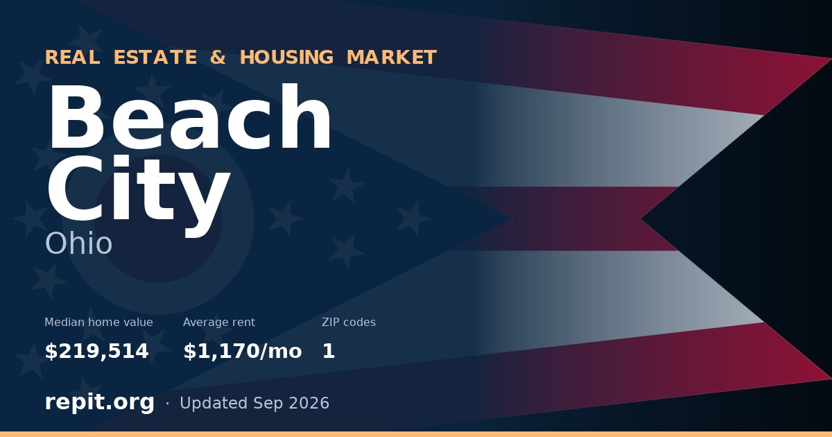 Beach City, OH real estate and housing market — median home value $219,514, average rent $1,170/mo, 1 ZIP code
