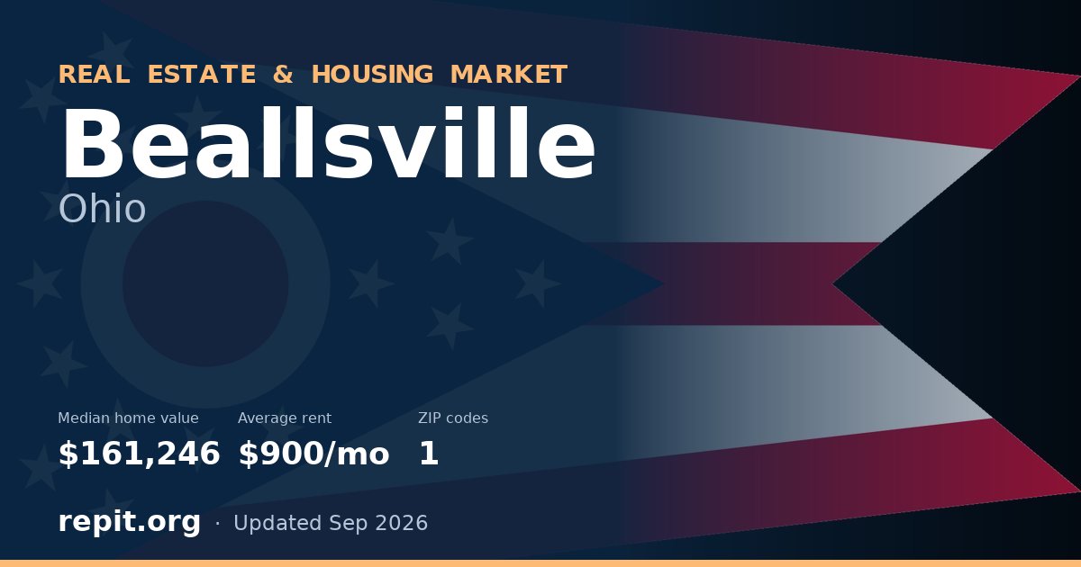 Beallsville, OH real estate and housing market — median home value $161,246, average rent $900/mo, 1 ZIP code
