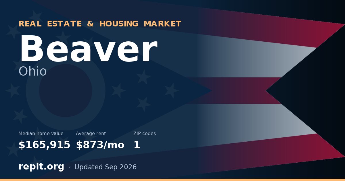 Beaver, OH real estate and housing market — median home value $165,915, average rent $873/mo, 1 ZIP code