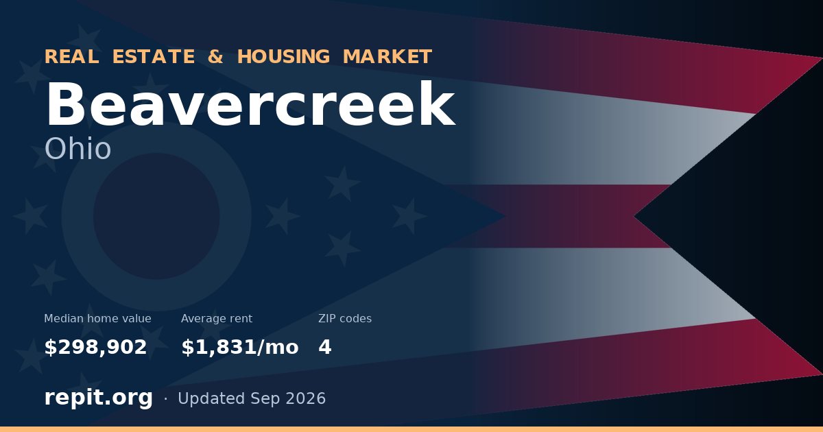 Beavercreek, OH real estate and housing market — median home value $298,902, average rent $1,831/mo, 4 ZIP codes