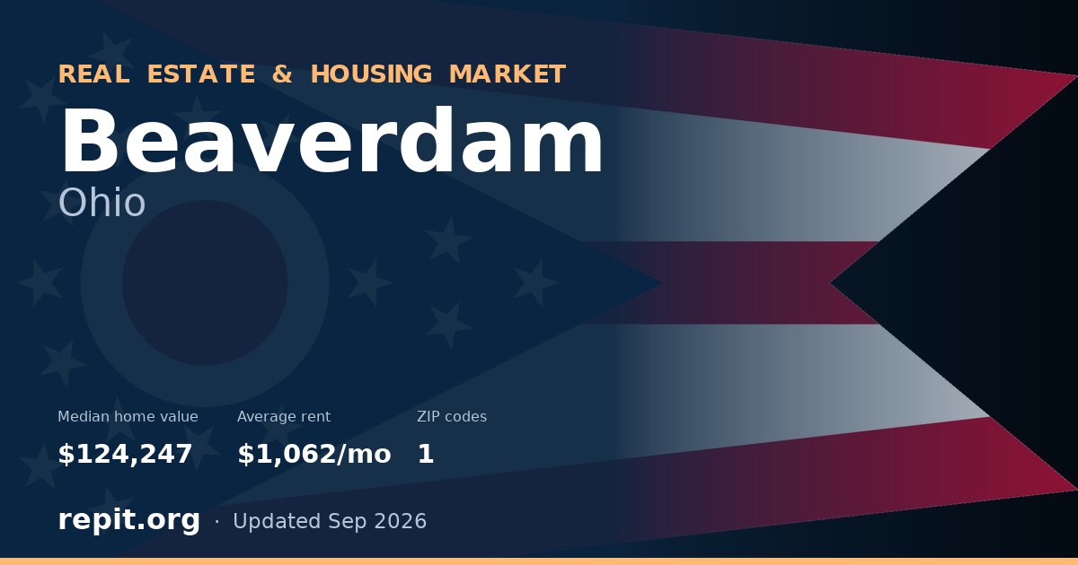 Beaverdam, OH real estate and housing market — median home value $124,247, average rent $1,062/mo, 1 ZIP code