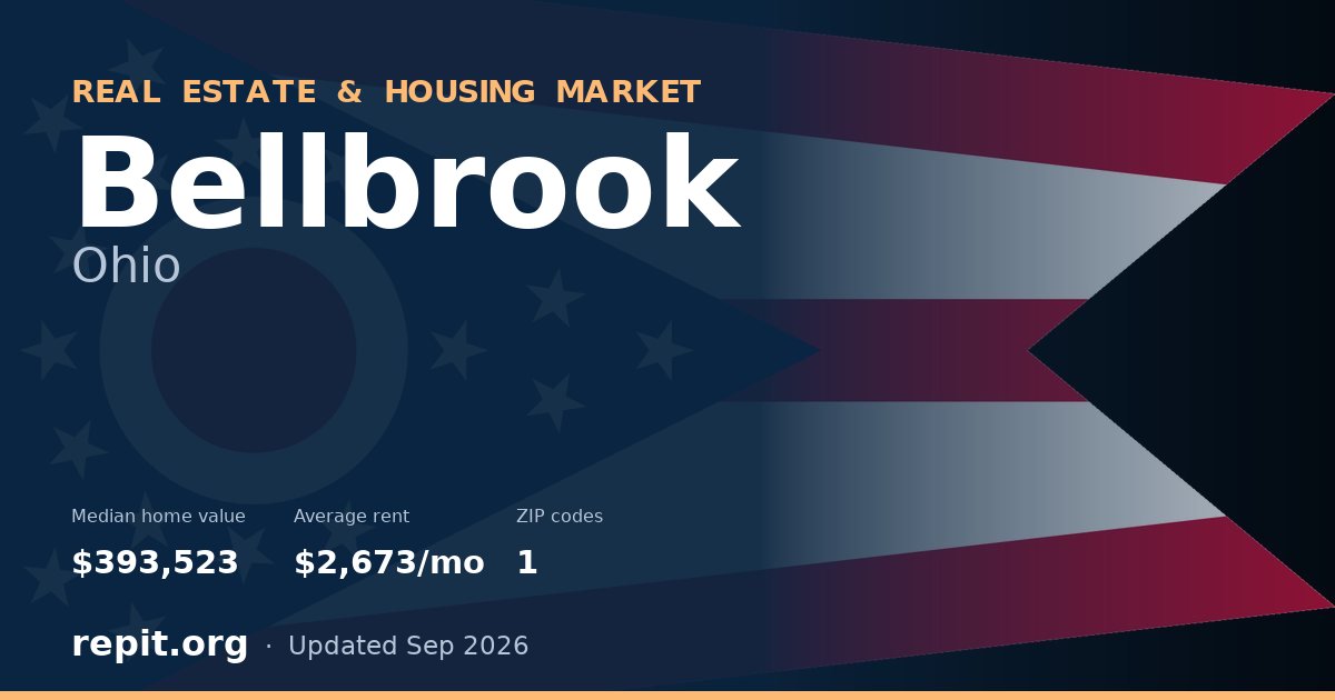 Bellbrook, OH real estate and housing market — median home value $393,523, average rent $2,673/mo, 1 ZIP code