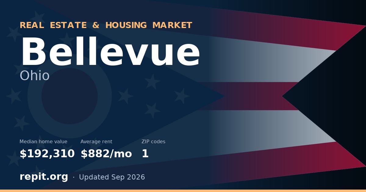 Bellevue, OH real estate and housing market — median home value $192,310, average rent $882/mo, 1 ZIP code