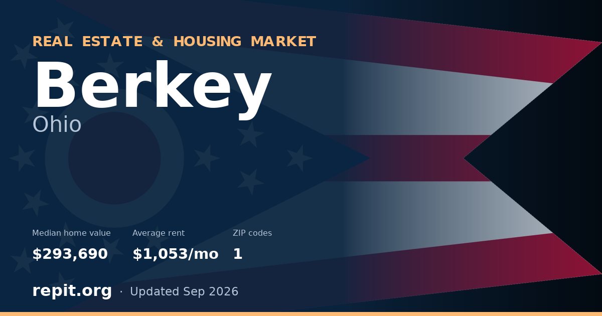 Berkey, OH real estate and housing market — median home value $293,690, average rent $1,053/mo, 1 ZIP code