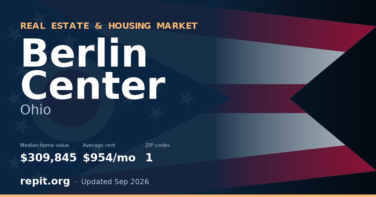 Berlin Center, OH real estate and housing market — median home value $309,845, average rent $954/mo, 1 ZIP code