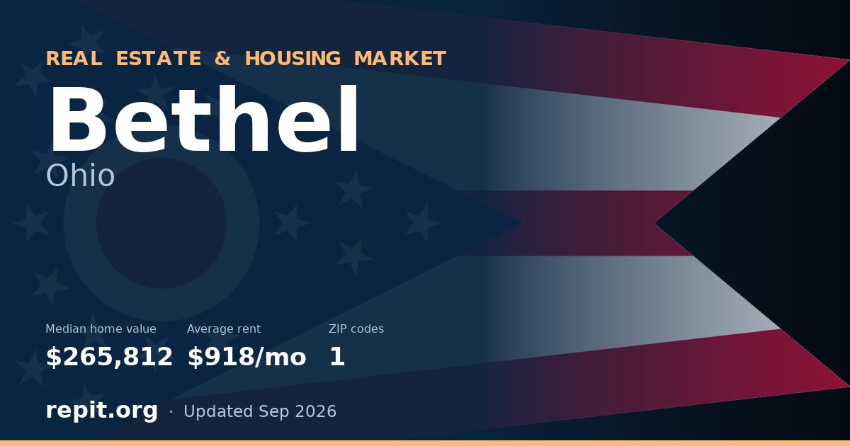 Bethel, OH real estate and housing market — median home value $265,812, average rent $918/mo, 1 ZIP code