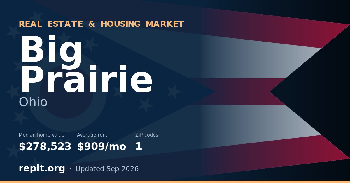 Big Prairie, OH real estate and housing market — median home value $278,523, average rent $909/mo, 1 ZIP code